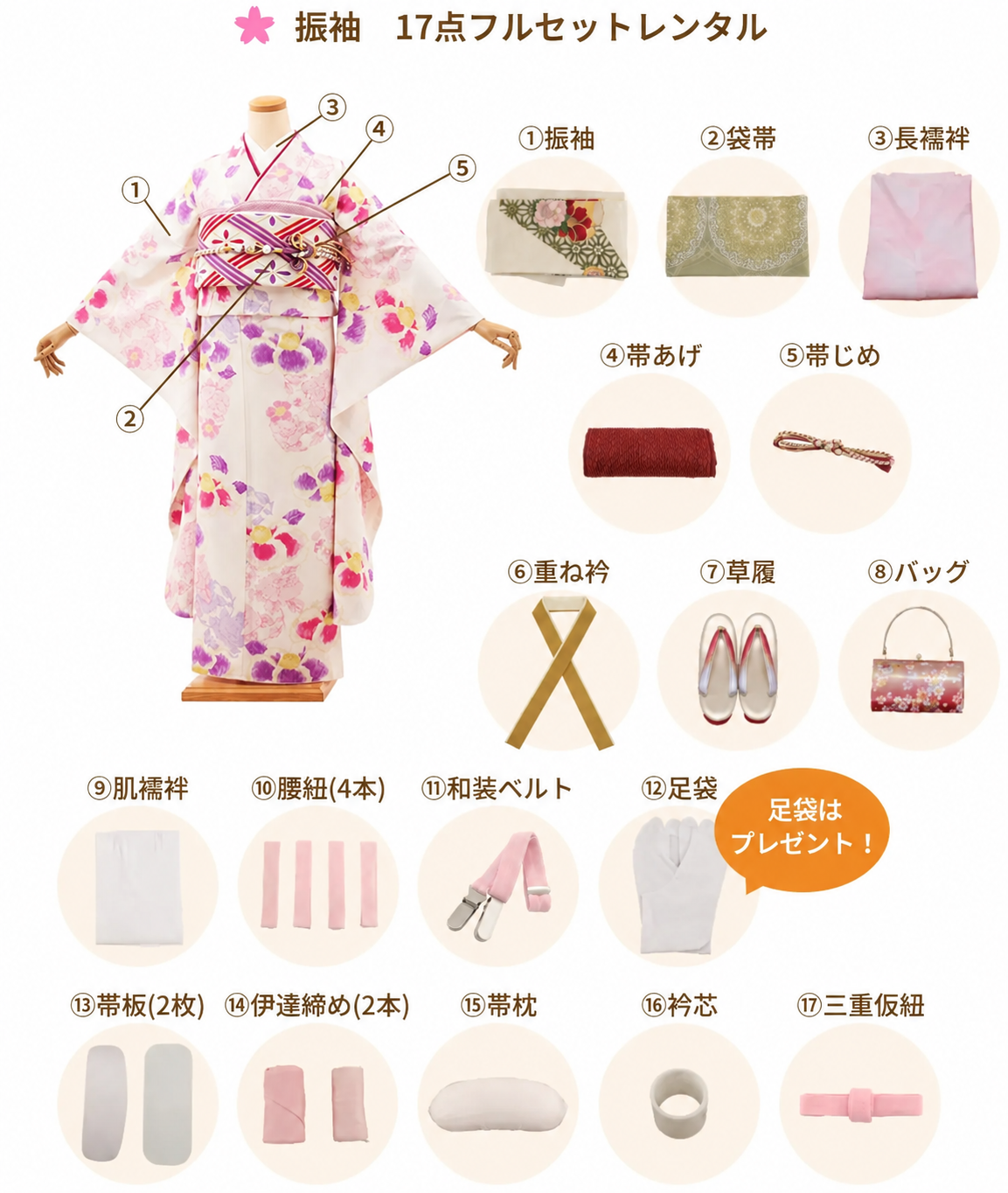 振袖、袋帯、長襦袢、帯あげ、帯じめ、重ね衿、草履、バッグ、肌襦袢、腰紐、和装ベルト、足袋、帯板、伊達締め、帯枕、衿芯、三重仮紐の17点フルセット